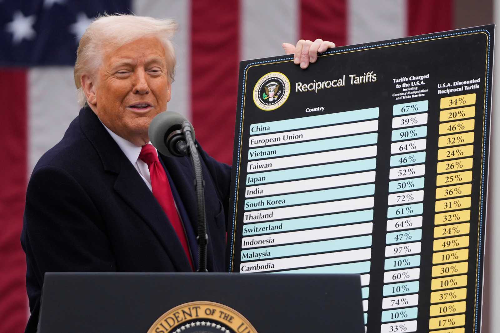 President Donald Trump announced new tariff rates for more than a hundred countries on 2 April 2025 in Washington.